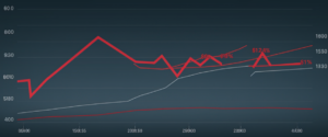 Read more about the article Välj rätt indexfond för din investeringsstrategi