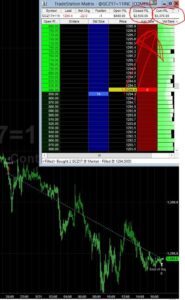 Read more about the article Prova Trading Signaler (Dagligen med Live Resultat) – 9 SEK