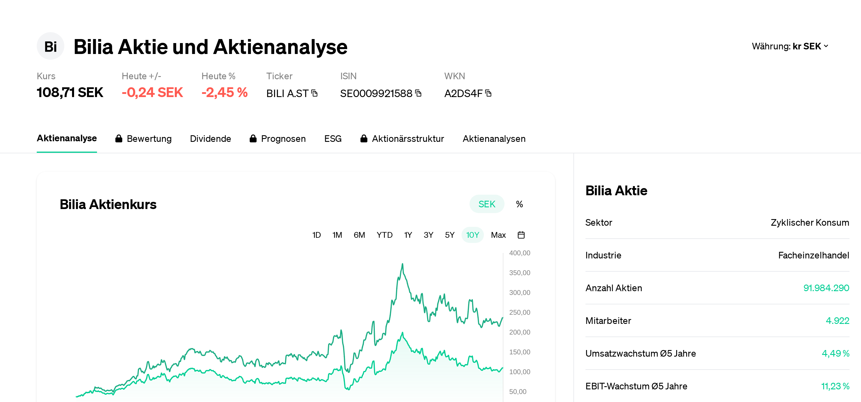 You are currently viewing Bilia A – (BILI A) – SE0009921588 | Aktie Ticker