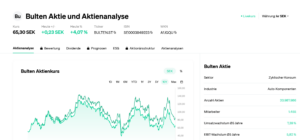 Read more about the article Bulten – (BULTEN) – SE0003849223 | Aktie Ticker