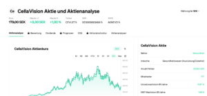 Read more about the article CellaVision – (CEVI) – SE0000683484 | Aktie Ticker