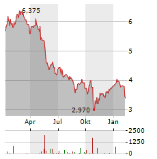 Read more about the article Coor Service Management Hold. – (COOR) – SE0007158829 | Aktie Ticker