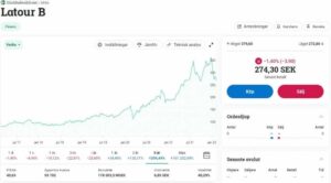 Read more about the article Latour aktier | Köpa LATO, Utdelning, Aktiekurs, Nyheter och mycket mer