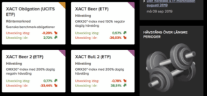 Read more about the article XACT Obligation – (UCITS ETF) | Börshandlad fond – obligationer