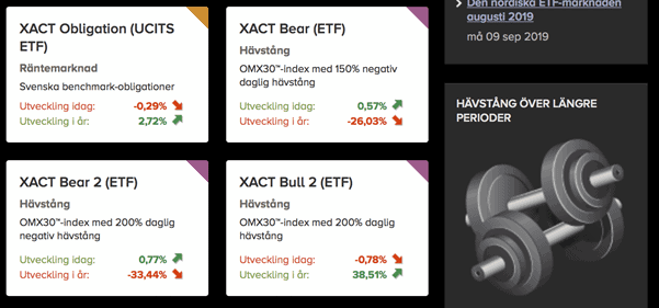 You are currently viewing XACT Obligation – (UCITS ETF) | Börshandlad fond – obligationer